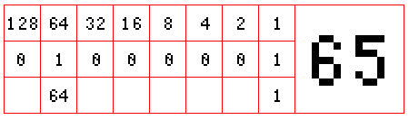 Bitmask illustration no.1