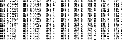 ascii regular chart ascii regular chart