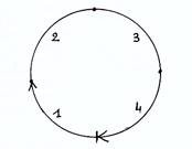 Diagramme de la schizo-analyse, Deleuze & Guattari