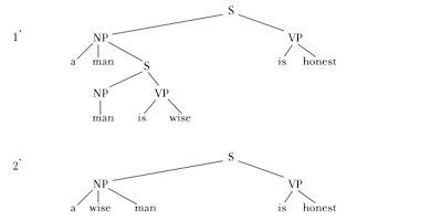 Figure #1, Noam Chomsky, Language and Mind, p.25