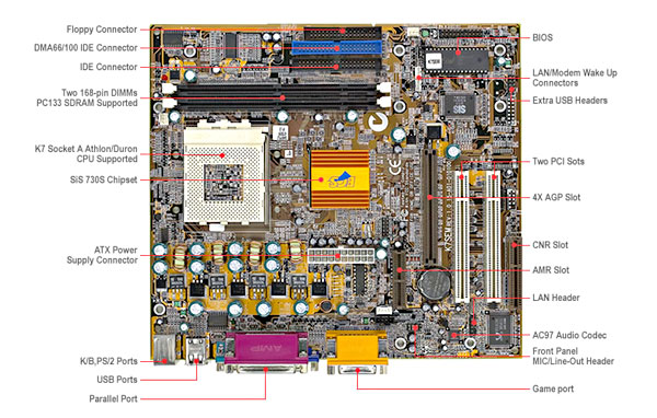 computer motherboard