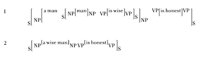 Figure #1, Noam Chomsky, Language and Mind, p.25