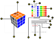 Douglas Edric Stanley, Cubed Emulator Douglas Edric Stanley, Cubed Emulator