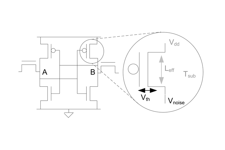 Figure 1 - Holcomb, Burleson, and Fu
