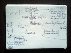 Notes on &laquo; Logique de la sensation &raquo;