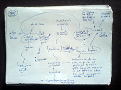 Notes on &laquo; Logique de la sensation &raquo;