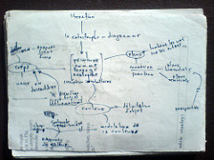 Notes on &laquo; Logique de la sensation &raquo;