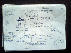 Notes on &laquo; Logique de la sensation &raquo;