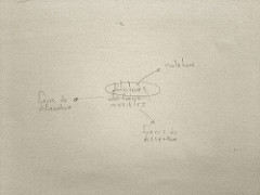 Notes on &laquo; Logique de la sensation &raquo;