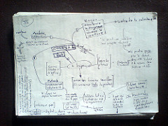 Notes on &laquo; Logique de la sensation &raquo;