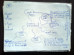 Notes on &laquo; Logique de la sensation &raquo;