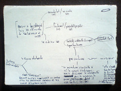 Notes on &laquo; Logique de la sensation &raquo;
