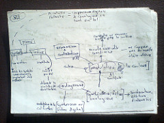 Notes on &laquo; Logique de la sensation &raquo;