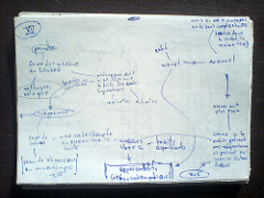 Notes on &laquo; Logique de la sensation &raquo;