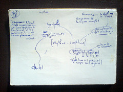 Notes on &laquo; Logique de la sensation &raquo;