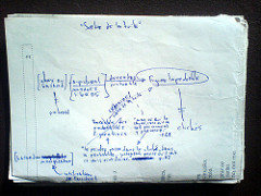 Notes on &laquo; Logique de la sensation &raquo;