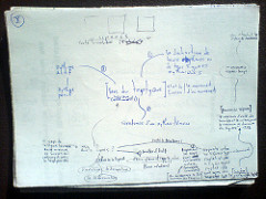 Notes on &laquo; Logique de la sensation &raquo;