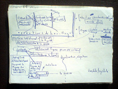 Notes on &laquo; Logique de la sensation &raquo;