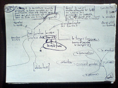 Notes on &laquo; Logique de la sensation &raquo;