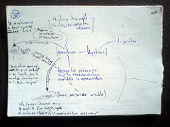 Notes on &laquo; Logique de la sensation &raquo;