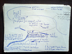 Notes on &laquo; Logique de la sensation &raquo;