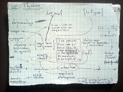Notes on &laquo; Logique de la sensation &raquo;