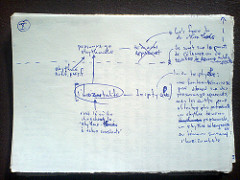 Notes on &laquo; Logique de la sensation &raquo;