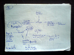Notes on &laquo; Logique de la sensation &raquo;