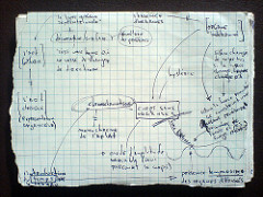 Notes on &laquo; Logique de la sensation &raquo;