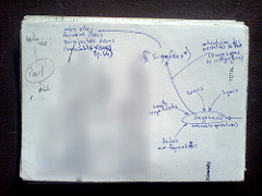 Notes on &laquo; Logique de la sensation &raquo;