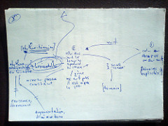 Notes on &laquo; Logique de la sensation &raquo;
