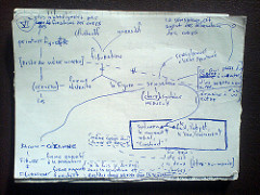 Notes on &laquo; Logique de la sensation &raquo;