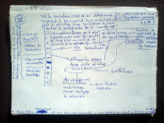Notes on &laquo; Logique de la sensation &raquo;