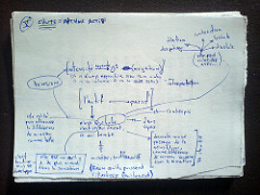 Notes on &laquo; Logique de la sensation &raquo;