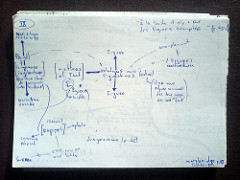 Notes on &laquo; Logique de la sensation &raquo;