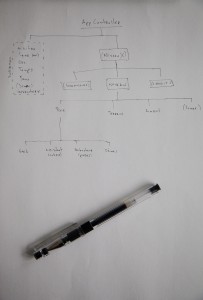 GeekRun - Sch&eacute;ma Classes/Sous-classes