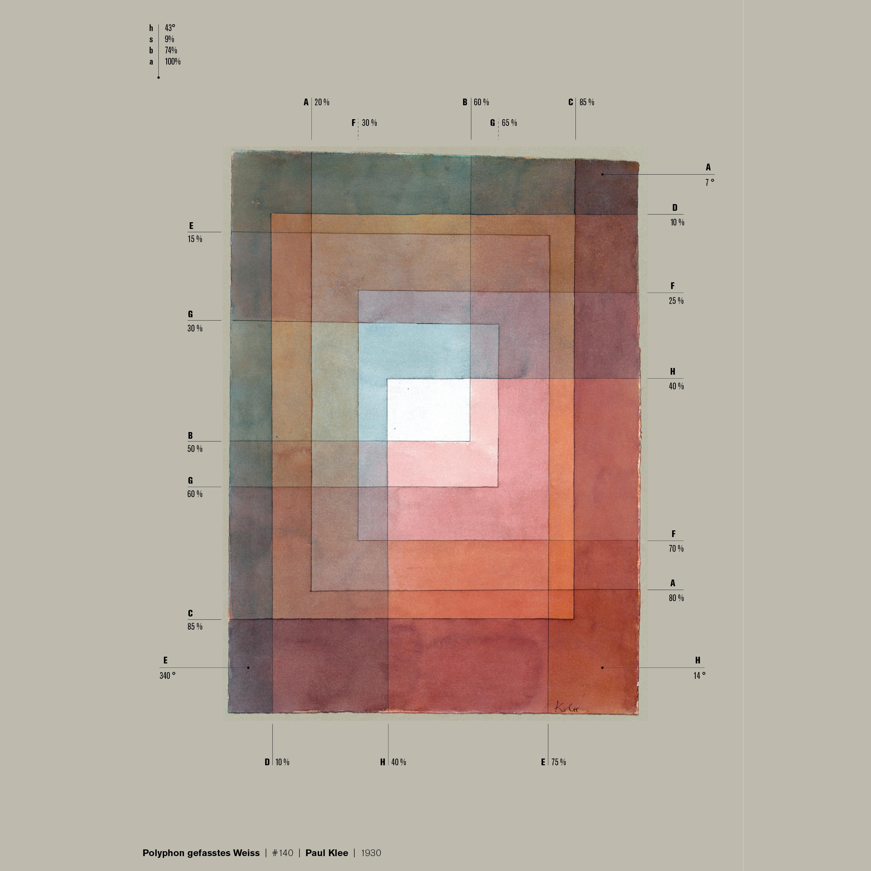 Stratifications preview