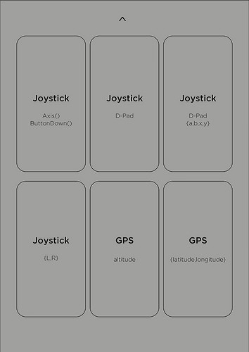 Hypercards - Input Hypercards - Input