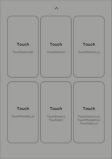 Hypercards - Input Hypercards - Input