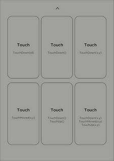 Hypercards - Input