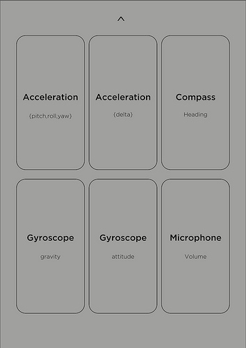 Hypercards - Input Hypercards - Input