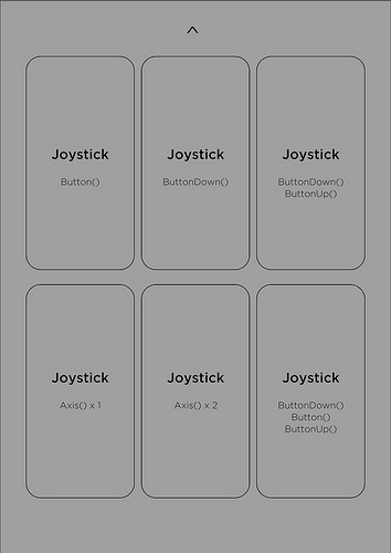 Hypercards - Input Hypercards - Input