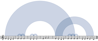 Wattenberg, The Shape of Song: &rsquo;Mary Had a Little Lamb'