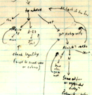 Visicalc Invention Notes